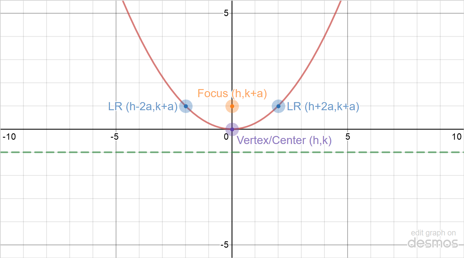 Math Projects - Timbre Freeman Tinker